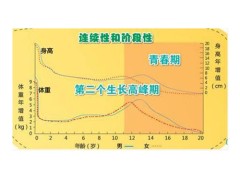 儿童生长发育特点