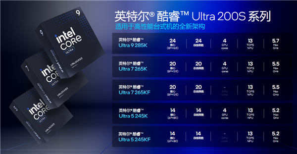 酷睿Ultra  200S系列正式发布：功耗唰地下来58！不求极致性能