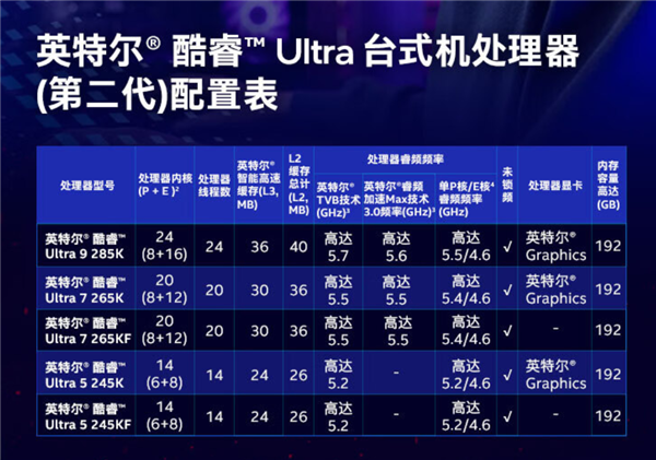 酷睿Ultra  200K/KF国行预售！全线降价 两大福利