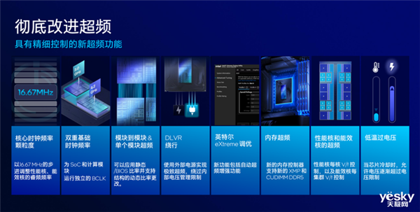 把AI带到桌面端！英特尔酷睿Ultra  200S系列台式机处理器解析