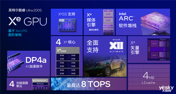 把AI带到桌面端！英特尔酷睿Ultra  200S系列台式机处理器解析