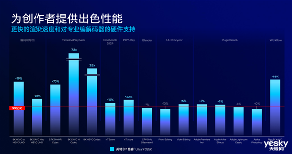 把AI带到桌面端！英特尔酷睿Ultra  200S系列台式机处理器解析