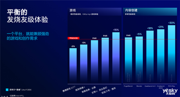 把AI带到桌面端！英特尔酷睿Ultra  200S系列台式机处理器解析