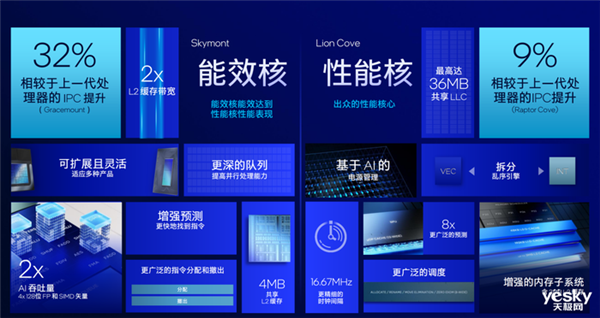 把AI带到桌面端！英特尔酷睿Ultra  200S系列台式机处理器解析