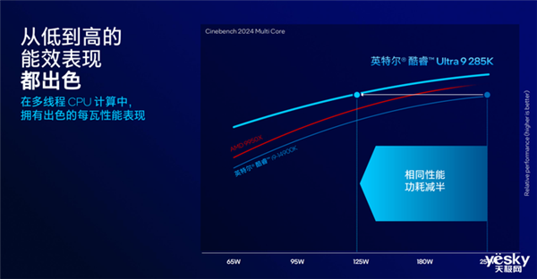 把AI带到桌面端！英特尔酷睿Ultra  200S系列台式机处理器解析