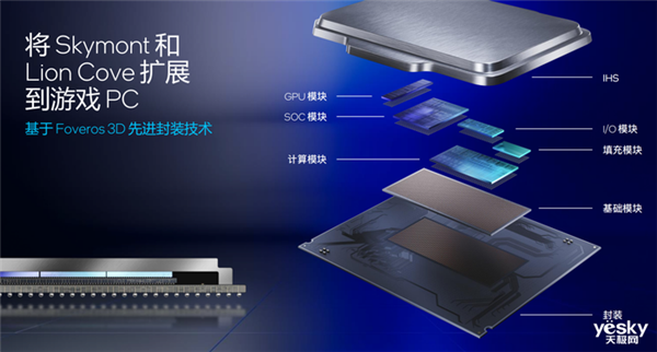 把AI带到桌面端！英特尔酷睿Ultra  200S系列台式机处理器解析