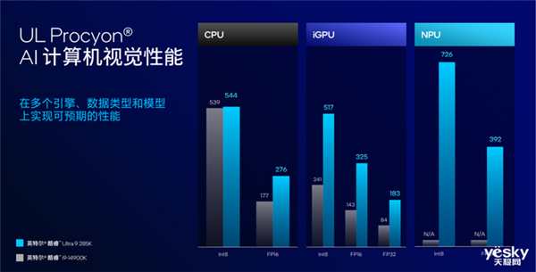 把AI带到桌面端！英特尔酷睿Ultra  200S系列台式机处理器解析