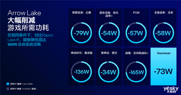把AI带到桌面端！英特尔酷睿Ultra  200S系列台式机处理器解析