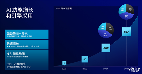把AI带到桌面端！英特尔酷睿Ultra  200S系列台式机处理器解析