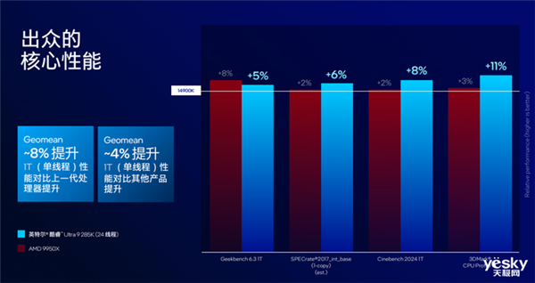 把AI带到桌面端！英特尔酷睿Ultra  200S系列台式机处理器解析