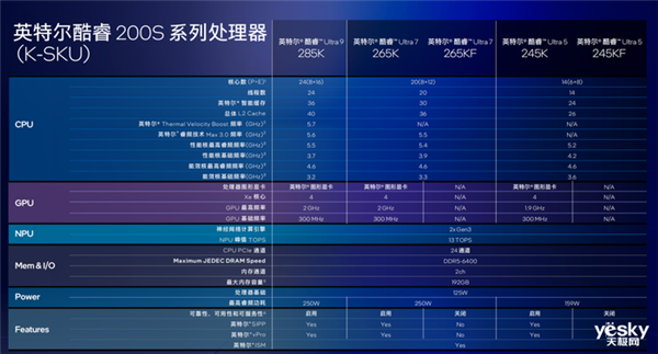 把AI带到桌面端！英特尔酷睿Ultra  200S系列台式机处理器解析