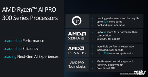 AMD锐龙AI  PRO  300系列处理器详解：AI性能提升5倍