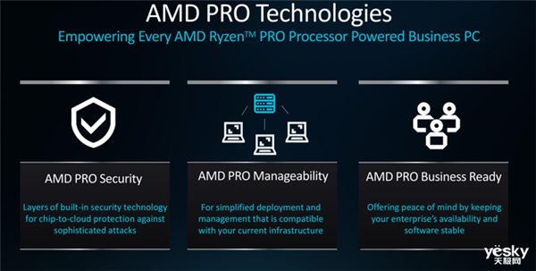 AMD锐龙AI  PRO  300系列处理器详解：AI性能提升5倍