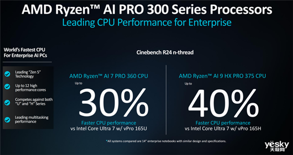 AMD锐龙AI  PRO  300系列处理器详解：AI性能提升5倍