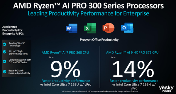 AMD锐龙AI  PRO  300系列处理器详解：AI性能提升5倍