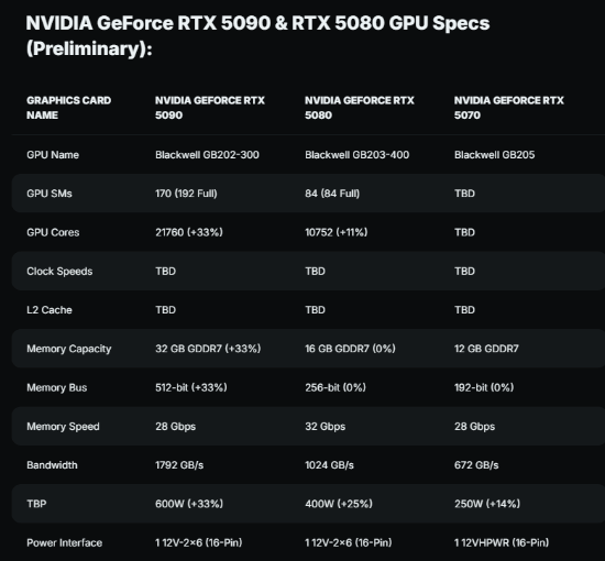 老黄独霸行业！网友热议RTX  50系列显卡售价：5080超万元太离谱
