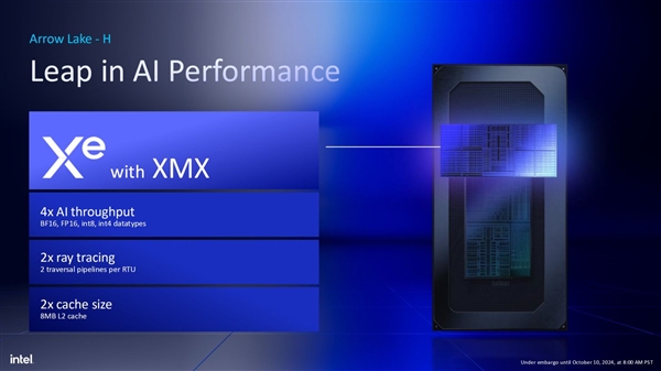 Intel  Arrow  Lake-H笔记本处理器升级新核显：特殊的1.5代架构