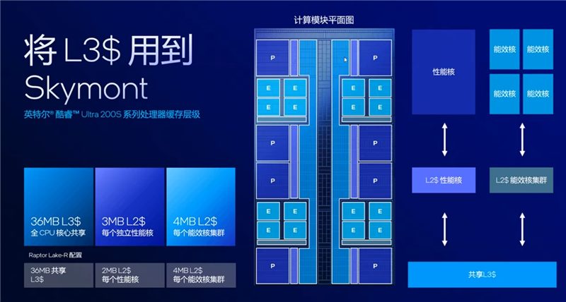 功耗比锐龙7还低！Intel酷睿Ultra  9 295K首发评测：游戏性能一言难尽