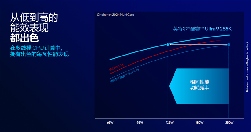 功耗比锐龙7还低！Intel酷睿Ultra  9 295K首发评测：游戏性能一言难尽