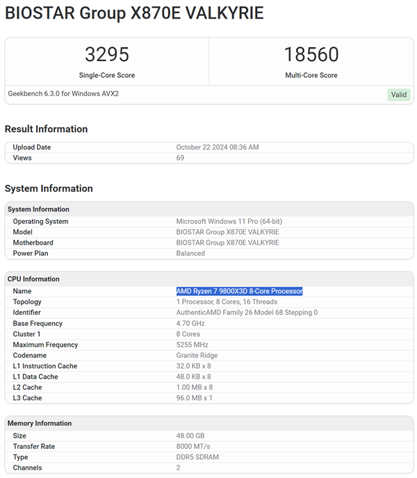 锐龙7 9800<i></i>X3D频率飙升！性能喜人 暴涨22